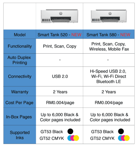 HP Smart Tank 580 All-in-One Printer (1F3Y2A)